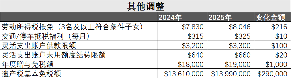 报税标准