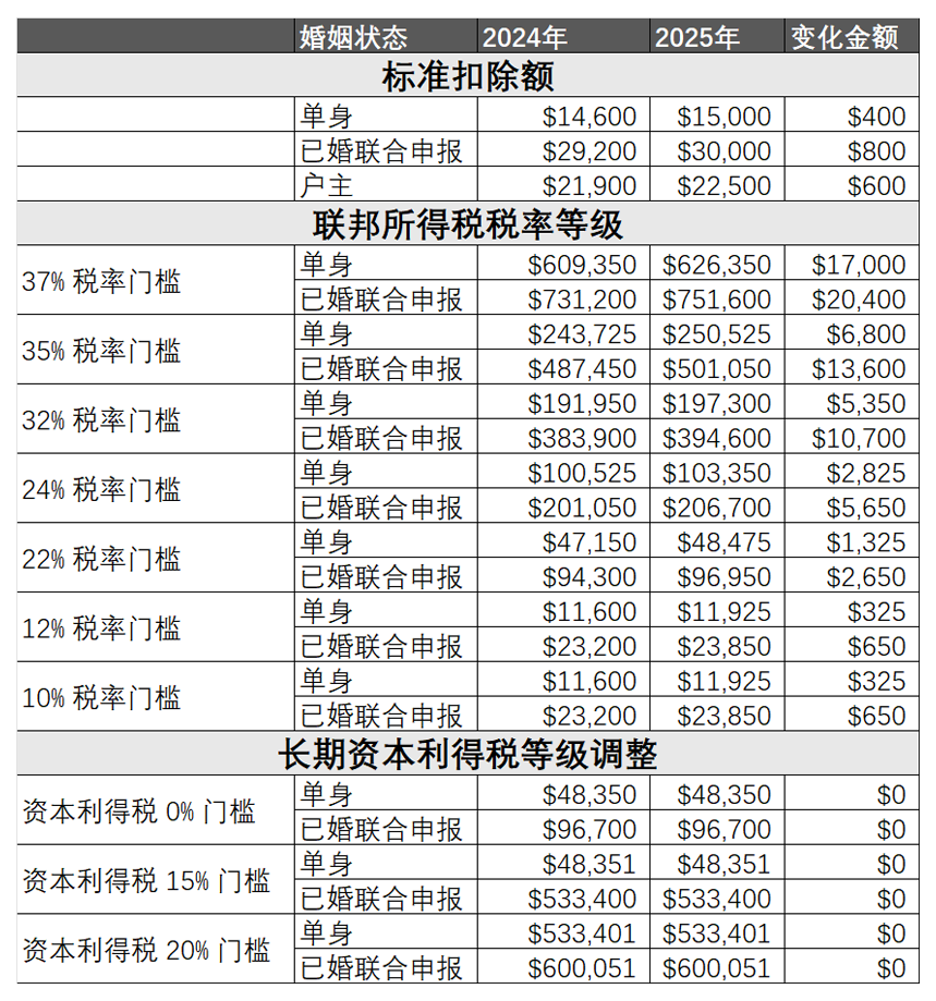 报税标准