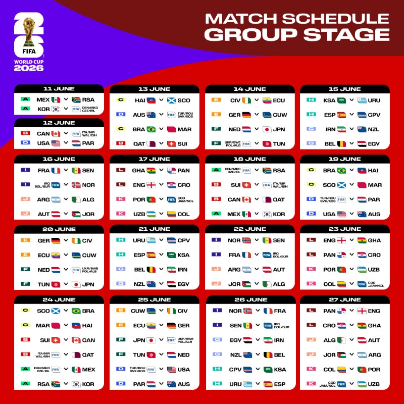 2026世界盃分組狀況